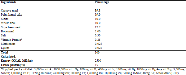 Effect of Combination of Dietary Alpha-Tocopherol and Ascorbic Acid on the Reproductive Performance of Gilts - Image 1