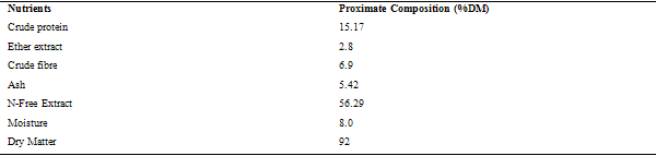 Effect of Combination of Dietary Alpha-Tocopherol and Ascorbic Acid on the Reproductive Performance of Gilts - Image 2