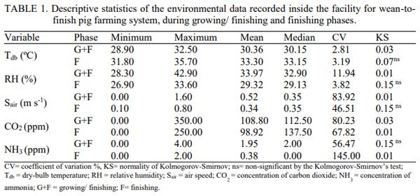 Zoning of Environmental Conditions Inside a Wean-To-Finish Pig Facility - Image 4