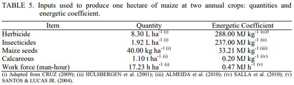 Simulation of the Energy Performance of Maize Production Integrated to Pig Farming - Image 6