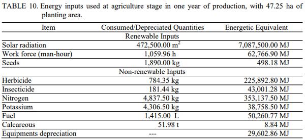 Simulation of the Energy Performance of Maize Production Integrated to Pig Farming - Image 11