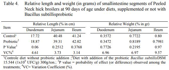 Usage of probiotic in country-type broiler’s chicken diet and its effects over the carcass yield, morphology and the gastrointestinal pH - Image 4