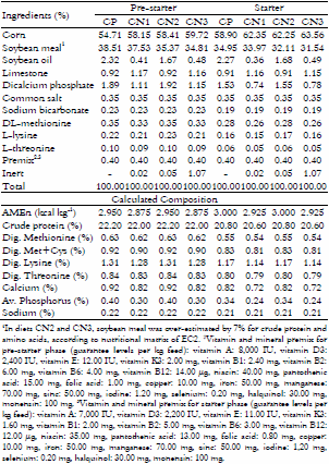 Performance and economic viability of broiler chicken fed diets with multienzyme complexes - Image 1