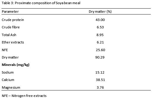 Effect of Partial Replacement of Dietary Soya Meal with Dried Azolla Pinnata Meal on the Performance and Egg Quality of Japanese Quails (Cortunix cortunix) - Image 5