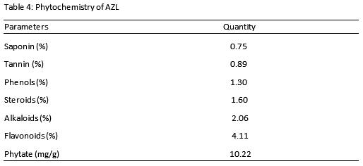 Effect of Partial Replacement of Dietary Soya Meal with Dried Azolla Pinnata Meal on the Performance and Egg Quality of Japanese Quails (Cortunix cortunix) - Image 6