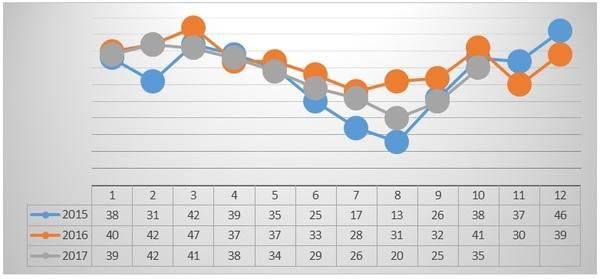 Implementation of Israeli knowledge and experience to cool dairy cows in the world - Image 5