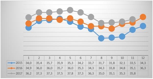 Implementation of Israeli knowledge and experience to cool dairy cows in the world - Image 3