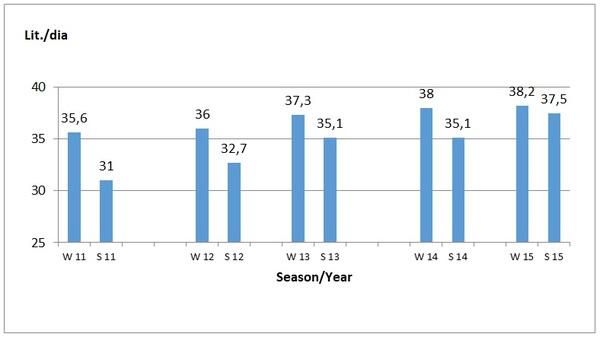 Implementation of Israeli knowledge and experience to cool dairy cows in the world - Image 1