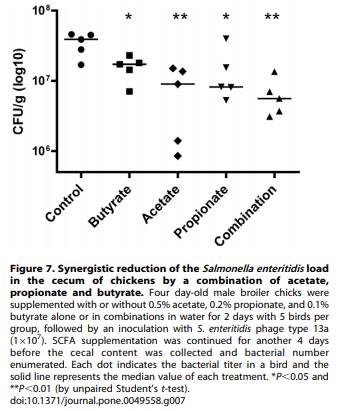 Modulation of Antimicrobial Host Defense Peptide Gene Expression by Free Fatty Acids - Image 7