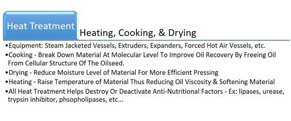 Over 125 Years Of Oilseed Processing - Image 13
