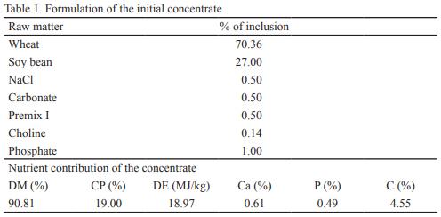 Evaluation of the zootechnical additive VITAFERT in the productive performance and health of pre-fattening piglets - Image 1