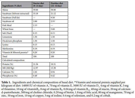 Hippophae rhamnoides as novel phytogenic feed additive for broiler chickens at high altitude cold desert - Image 1