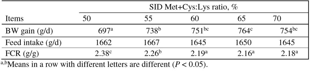 Functional amino acids to improve the immunity of pigs - Image 3