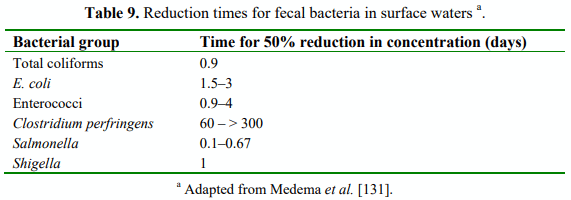 Water Microbiology. Bacterial Pathogens and Water - Image 9