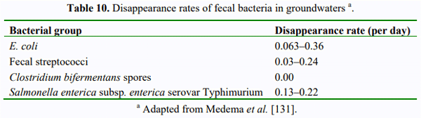 Water Microbiology. Bacterial Pathogens and Water - Image 10