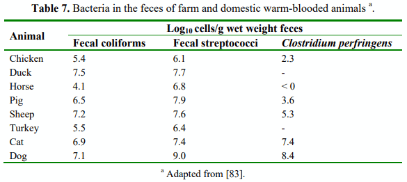 Water Microbiology. Bacterial Pathogens and Water - Image 7