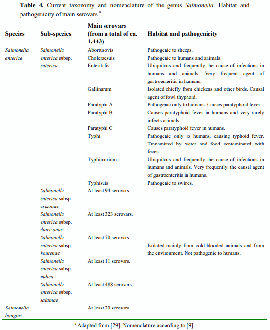 Water Microbiology. Bacterial Pathogens and Water - Image 4