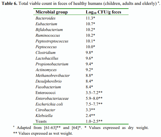 Water Microbiology. Bacterial Pathogens and Water - Image 6