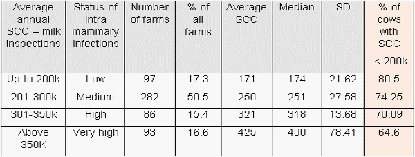 Selective Dry Cow Treatment (SDCT)– based on evidences - Image 5