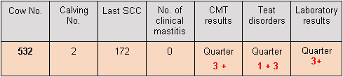 Selective Dry Cow Treatment (SDCT)– based on evidences - Image 9