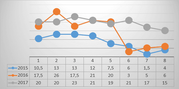 Two years of experience in cooling cows in Italy - Image 11