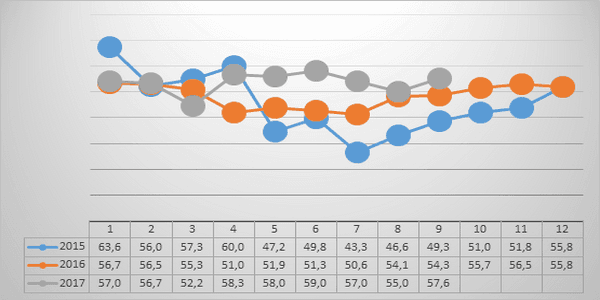 Two years of experience in cooling cows in Italy - Image 7