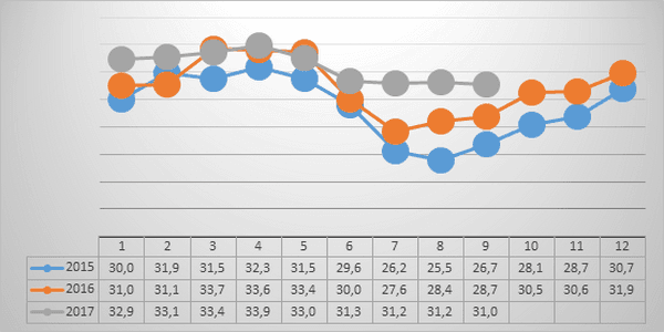 Two years of experience in cooling cows in Italy - Image 10