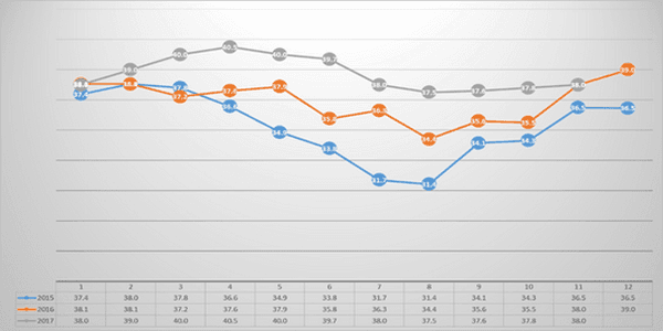 Two years of experience in cooling cows in Italy - Image 3