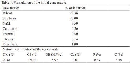 Evaluation of the zootechnical additive VITAFERT in the productive performance and health of pre-fattening piglets - Image 1