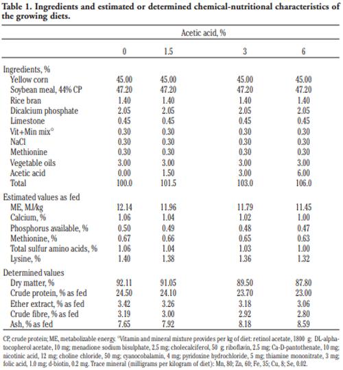 Growing and laying performance of Japanese quail fed diet supplemented with different concentrations of acetic acid - Image 1