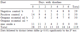 Oregano essential oil as food additive for piglets: antimicrobial and antioxidant potential - Image 4