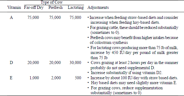 How Much Supplemental Vitamins do Cows Really Need? - Image 1