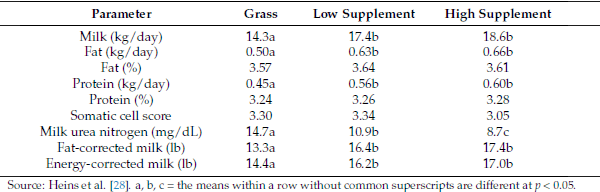 Organic Feed: A Bottleneck for the Development of the Livestock Sector and Its Transition to Sustainability? - Image 2