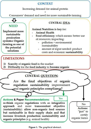 Organic Feed: A Bottleneck for the Development of the Livestock Sector and Its Transition to Sustainability? - Image 1