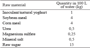 Effect of VITAFERT® on the productive and health performance of growing-fattening pigs - Image 2