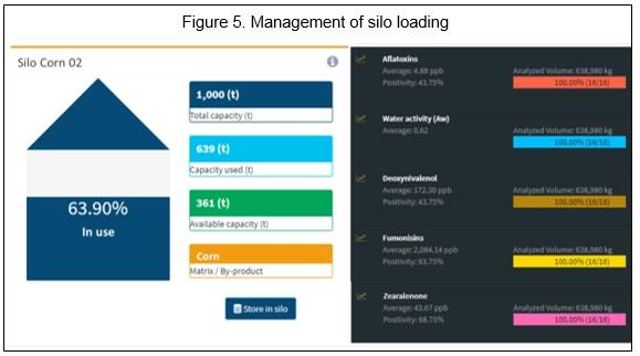 Managing mycotoxins at the speed of light - Image 5