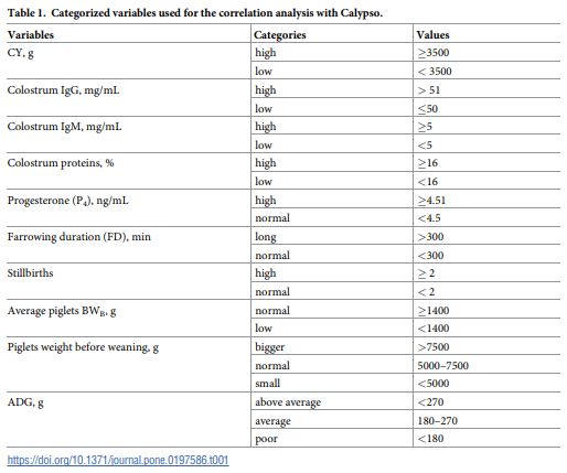 Dietary supplementation with yeast hydrolysate in pregnancy influences colostrum yield and gut microbiota of sows and piglets after birth - Image 1