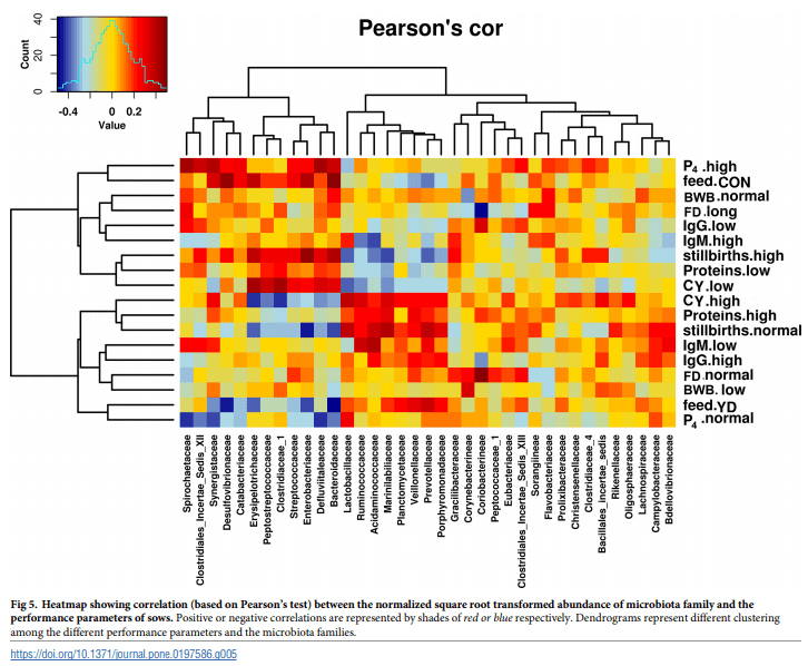 Dietary supplementation with yeast hydrolysate in pregnancy influences colostrum yield and gut microbiota of sows and piglets after birth - Image 11