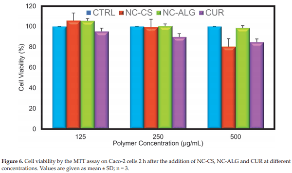 Chitoneous Materials for Control of Foodborne Pathogens and Mycotoxins in Poultry - Image 15