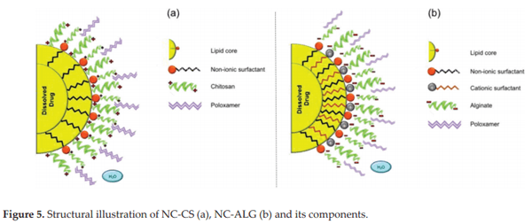 Chitoneous Materials for Control of Foodborne Pathogens and Mycotoxins in Poultry - Image 12