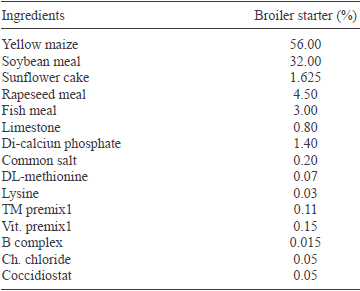 Efficacy of fumaric and citric acids in preventing biosynthesis of aflatoxins in poultry feed with variable moisture content - Image 1