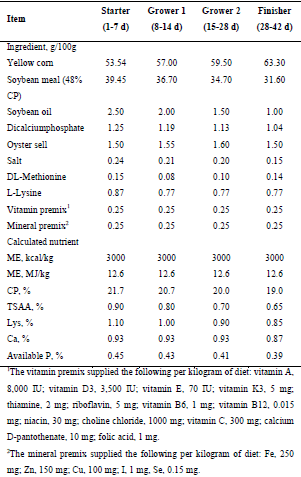 Effect of house type on growth performance, litter quality and incidence of foot lesions in broiler chickens reared in varying stocking density - Image 1