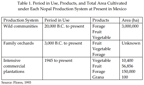 Opuntia-based Ruminant Feeding Systems in Mexico - Image 1