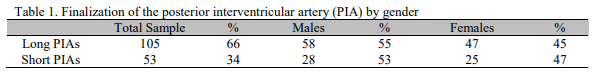 Evaluation of coronary dominance in pigs; a comparative study with findings in human hearts - Image 1