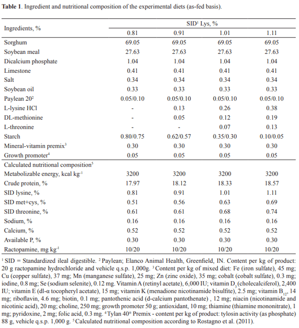 Standardized ileal digestible lysine in diets for pigs fed ractopamine in commercial production system - Image 1
