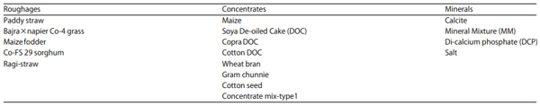 Application of Real Coded Genetic Algorithm (RGA) to Find Least Cost Feedstuffs for Dairy Cattle During Pregnancy - Image 2