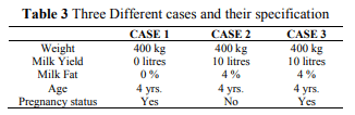 Design and Development of Nutrient Requirement Calculator for Dairy Cattle Feed Formulation - Image 4
