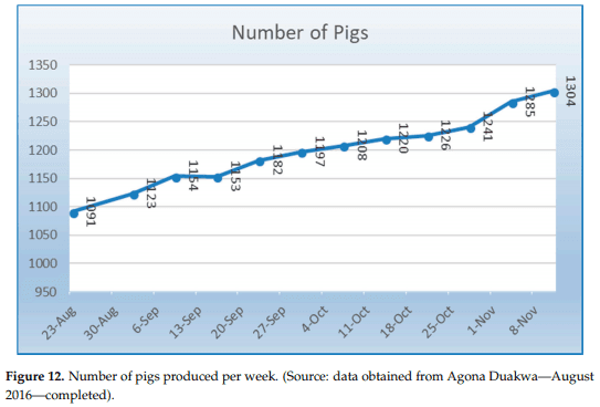 Strategic Management for Systems Archetypes in the Piggery Industry of Ghana—A Systems Thinking Perspective - Image 12