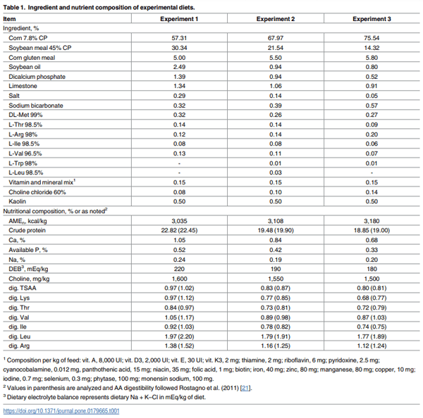 Digestible lysine requirements of male broilers from 1 to 42 days of age reassessed - Image 1