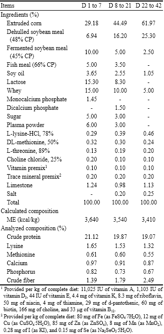 Performance Responses, Nutrient Digestibility, Blood Characteristics, and Measures of Gastrointestinal Health in Weanling Pigs Fed Protease Enzyme - Image 1